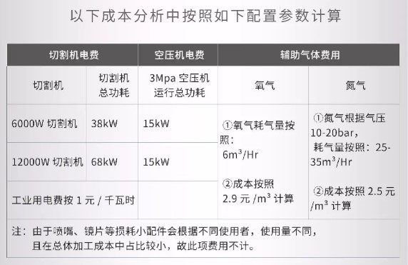 光纖激光切割機配置